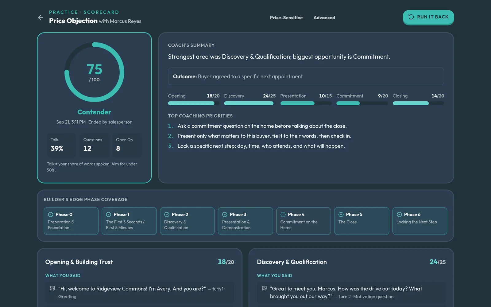 A CloseLab scorecard: 75 out of 100, with category scores and the top three coaching priorities